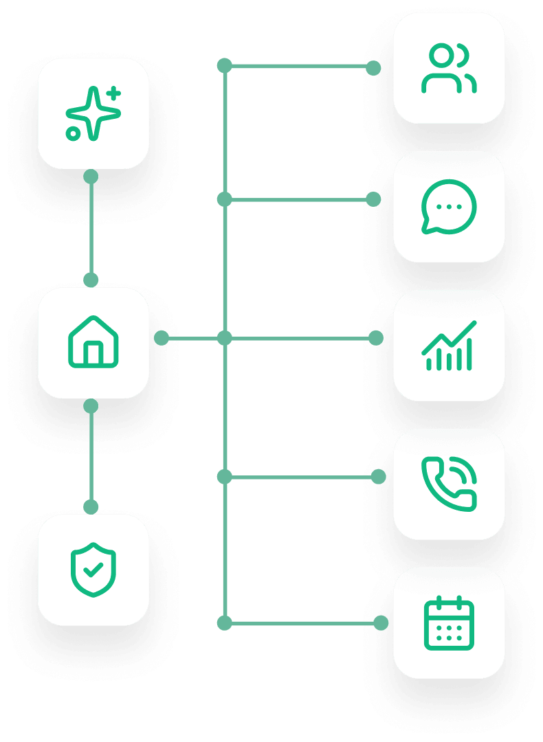 Illustration of HostDesk connecting your property to messaging, analytics, calls, and scheduling in one flow.