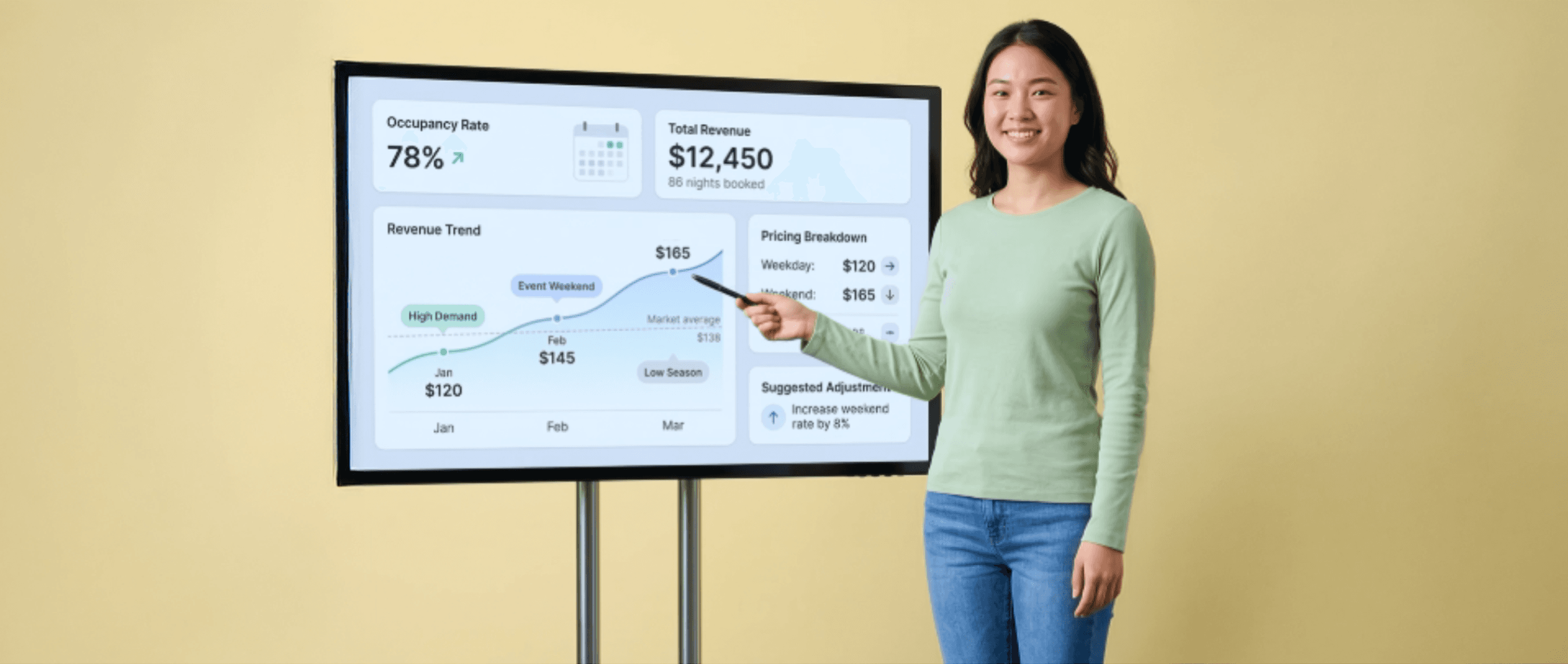 Maximizing Revenue & Pricing Strategies